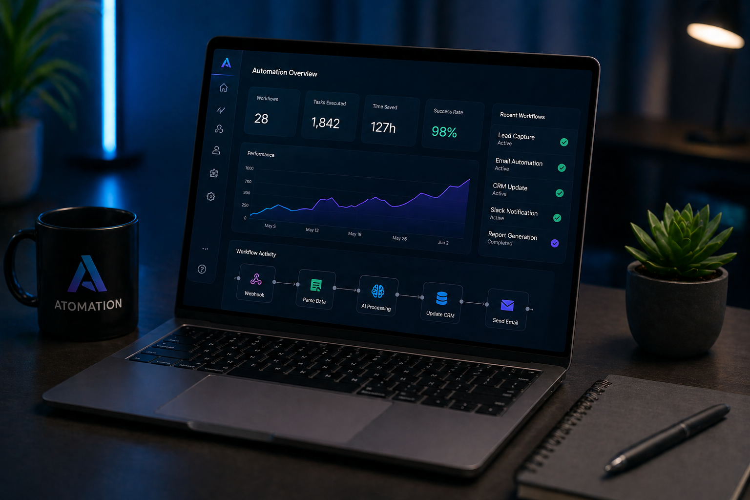 Dashboard preview showing operations and automation tracking.